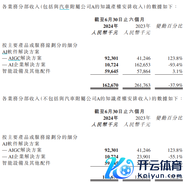 贵府开首：公司公告