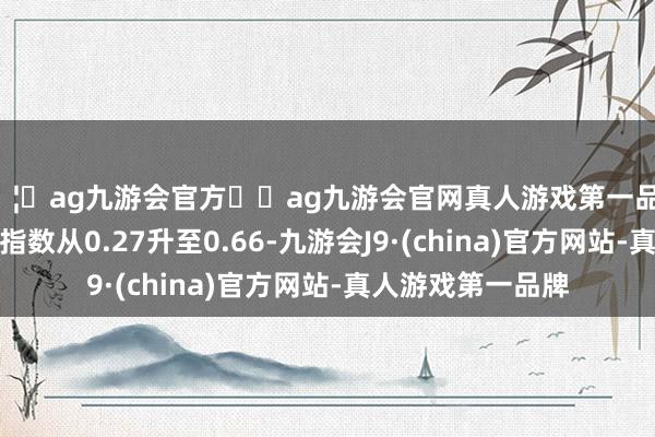 🦄ag九游会官方⚽ag九游会官网真人游戏第一品牌实力正规平台该指数从0.27升至0.66-九游会J9·(china)官方网站-真人游戏第一品牌